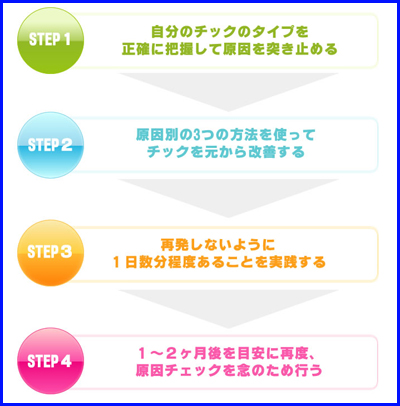 4step.jpg